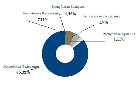 Курсовая работа: Роль и место таможенного тарифа в системе мер государственного регулирования внешнеэкономическо